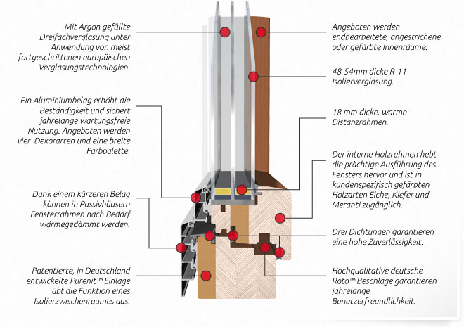 thermax_ultra_opis